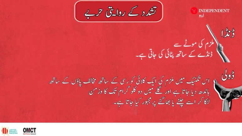 Police Violence report - Independent Urdu